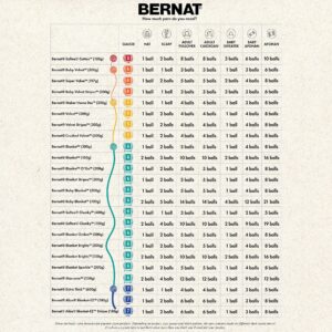 BERNAT BLANKET TWIST, MAKING WAVES