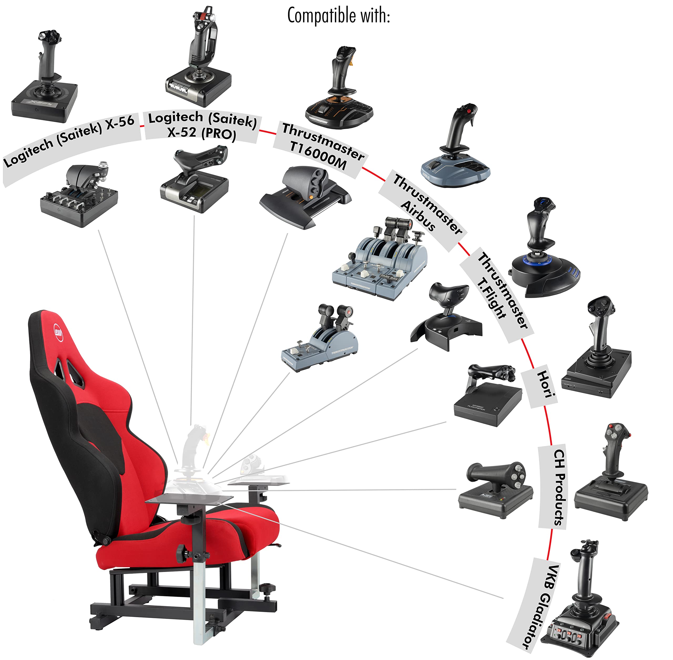 OpenWheeler | Configuration 1 | Flight Simulator HOTAS Add-on Kit. Fits Thrustmaster T.Flight One / 4, T16000M, Airbus, Logitech X56, X52, X52Pro, VKB Gladiator, CH Products, Hori