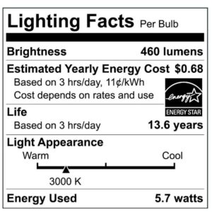 EcoSmart 40-Watt Equivalent A19 Dimmable Energy Star LED Light Bulb Bright White (4-Pack)