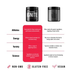 Xwerks Ignite Watermelon Pre Workout Powder - Best Natural Keto Pre-Workout for Women and Men with Explosive Energy - Gluten Free Preworkout Blend for Endurance Stamina - 150 mg Caffeine 30 Servings