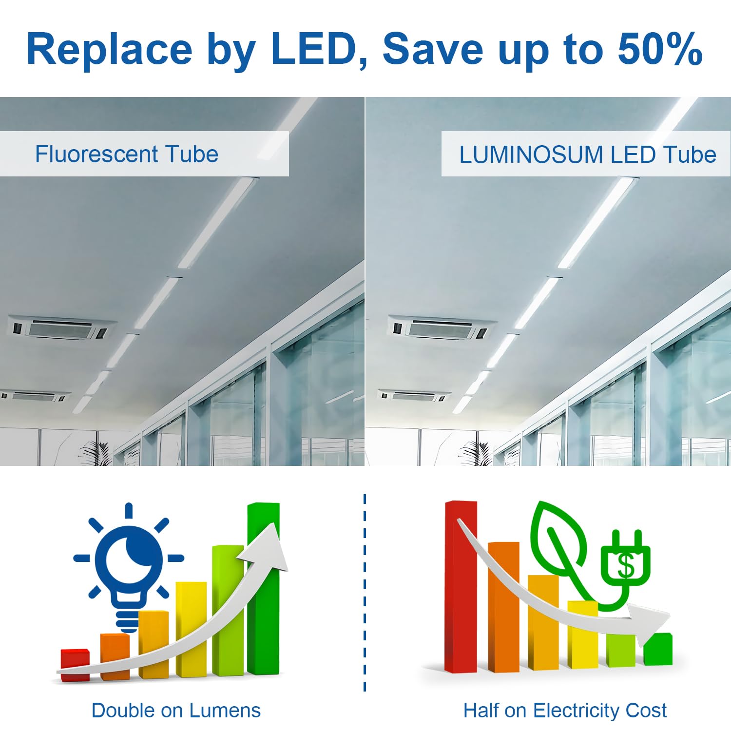 LUMINOSUM T8/T10/T12 4 Foot LED Light Tube 20W 48 inch, 40W Equivalent, Daylight 5000K, Clear Cover, Dual-end Powered, Ballast Bypass Retrofit, ETL Listed, 25-Pack