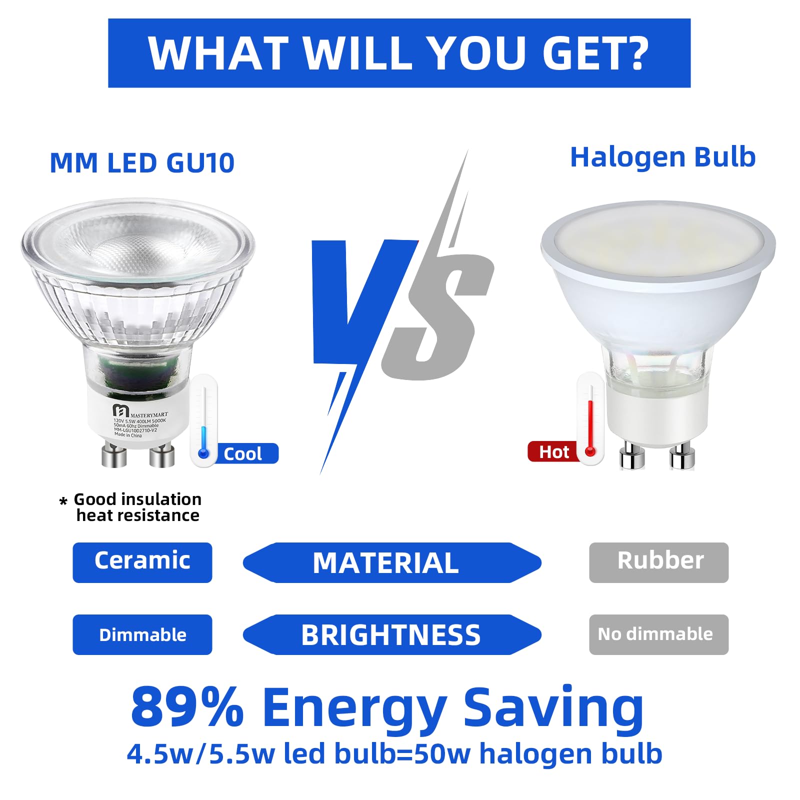 MASTERY MART LED GU10 Spotlight Light Bulbs, 50 Watt Equivalent, 5.5W Dimmable, Full Glass Cover Reflector, 2700K Soft White, 25000 Hours, UL Listed, Energy Star Certified (Pack of 6)