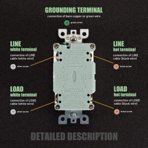 GFCI Outlet Receptacle 15 amp-Weather Resistant Self Testing Tamper Resistant Duplex Ground Fault Circuit Interrupter Outlet UL Certified for Home/Commercial/Outdoor/Indoor