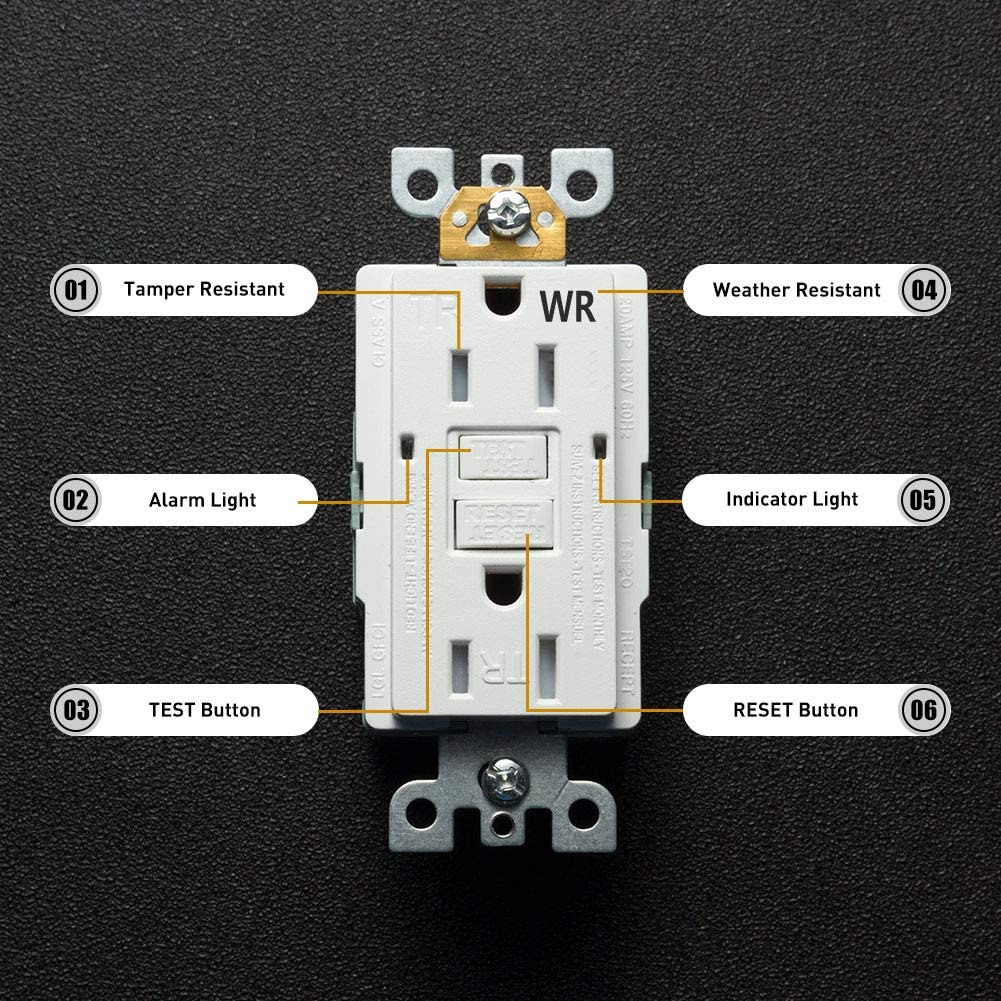 GFCI Outlet Receptacle 15 amp-Weather Resistant Self Testing Tamper Resistant Duplex Ground Fault Circuit Interrupter Outlet UL Certified for Home/Commercial/Outdoor/Indoor