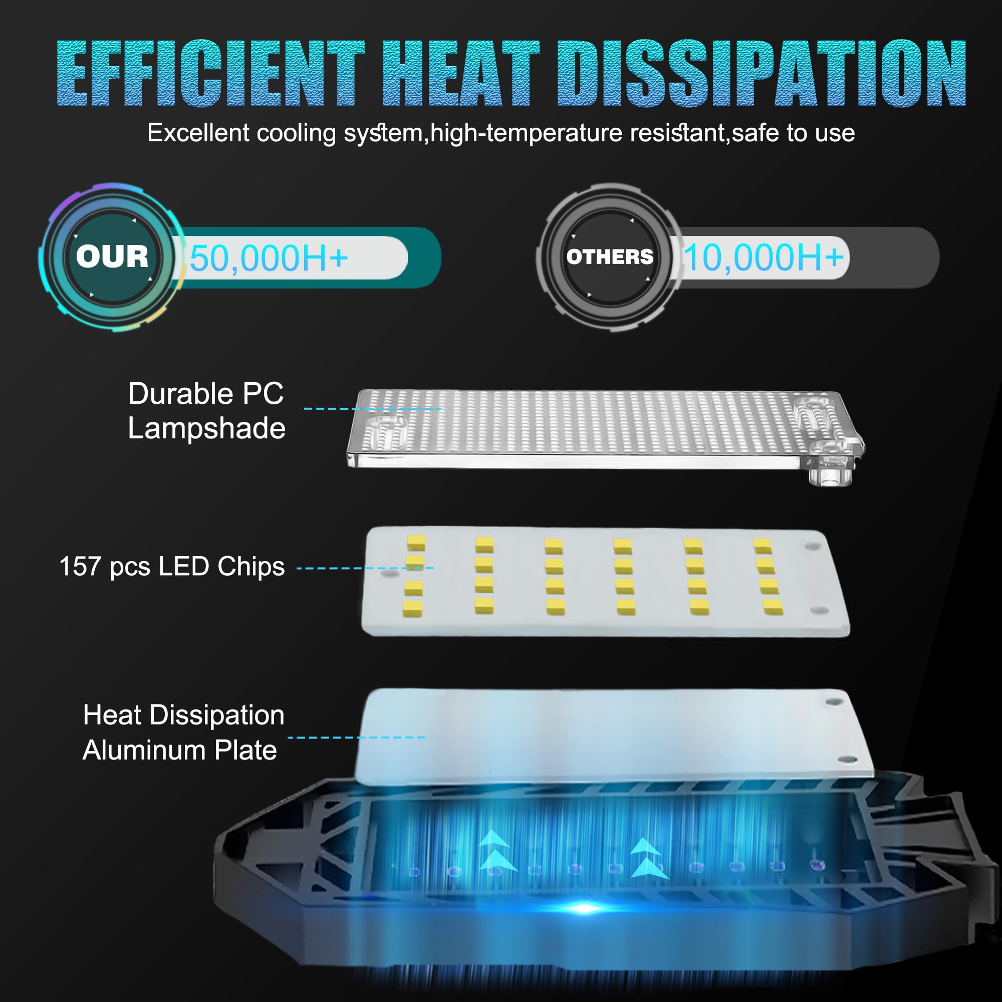 BRAINIAC LED Garage Light Bulbs, 100W 10000LM Garage Lighting with 5 Adjustable Panels, E26/E27 Garage led Lights Screw in Deformable Garage Led Ceiling Light Fixture for Warehouse, Corridor, Stadium