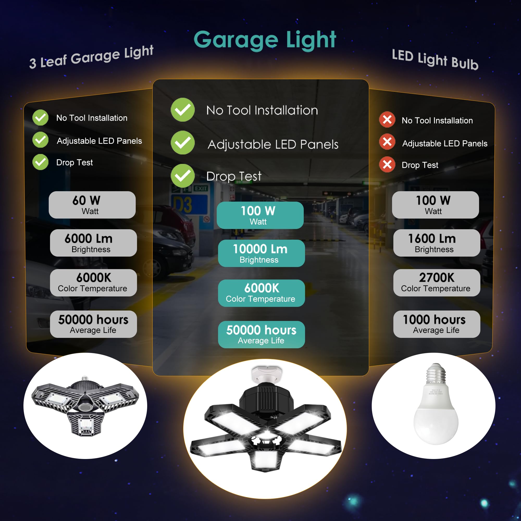 BRAINIAC LED Garage Light Bulbs, 100W 10000LM Garage Lighting with 5 Adjustable Panels, E26/E27 Garage led Lights Screw in Deformable Garage Led Ceiling Light Fixture for Warehouse, Corridor, Stadium