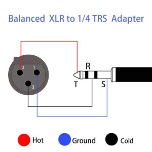 JOMLEY XLR Female to 1/4 Inch TRS Stereo Jack Plug Balanced Cable Adapter - 2 Pack