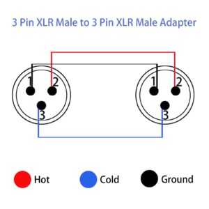 JOMLEY XLR Male to Male, XLR 3 Pin Male to 3 Pin Male Microphone Cable Adapter - 2 Pack