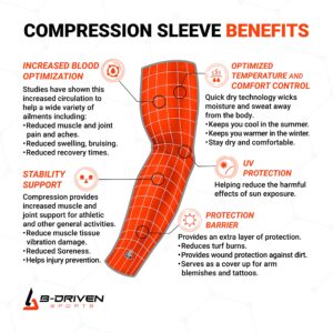 Sports Compression Arm Sleeves For Men Women | Sports Arm Sleeve For Basketball, Baseball, Football, Gaming, Softball, Runners, Bowling | Cooling Sun Protection Arm Protectors