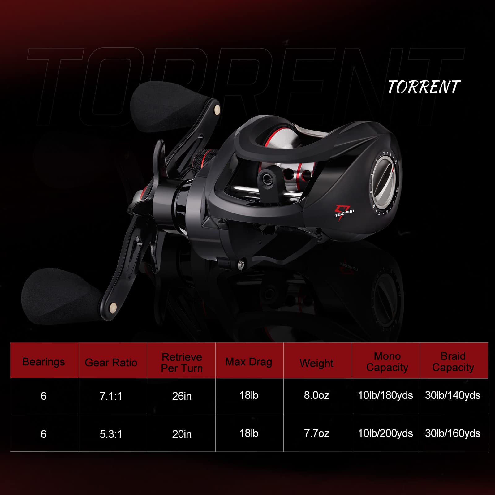 Piscifun Torrent Baitcasting Reel 18LB Carbon Fiber Drag Baitcasters Unequaled Affordable High-tech Innovation Baitcast Fishing Reels