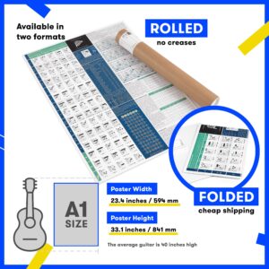 The Really Useful Guitar Poster - Learn & Master Guitar Music Theory with Our Fully Illustrated Poster - Get Creative & Compose Your Own Music - Perfect for Beginners | A1 Size - Folded Version