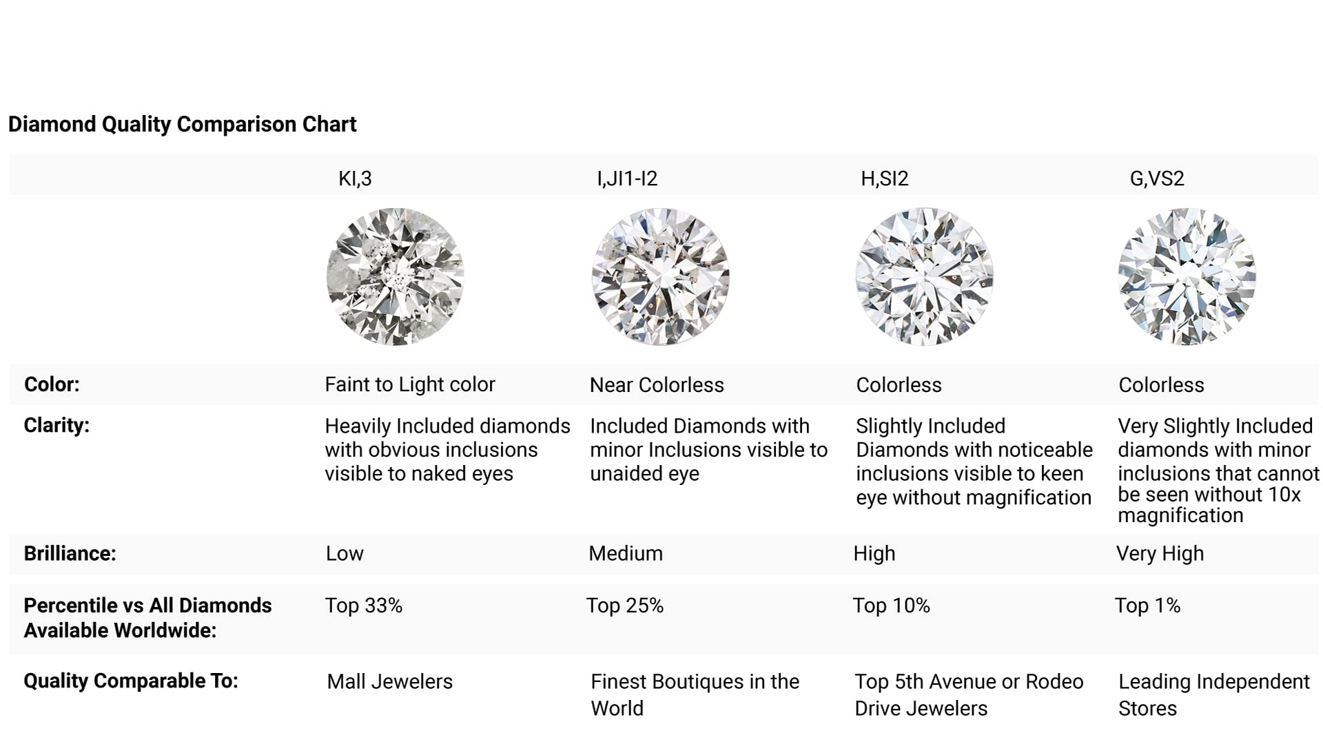 Angara Natural Diamond Art Deco Engagement Ring for Women in 14K White Gold (1/10 cttw) Ring Size 6 - April Birthstone