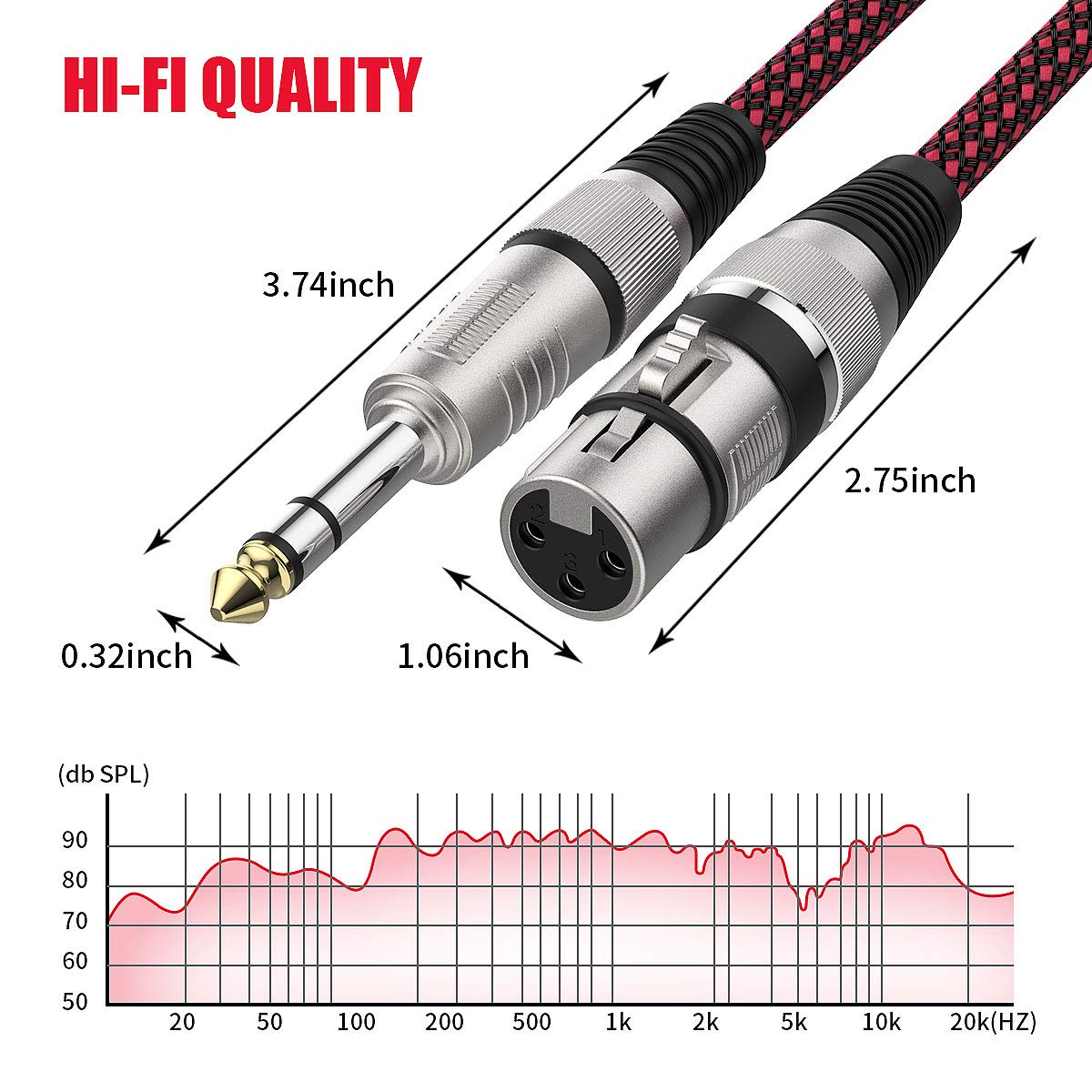 BIFALE XLR Female to 1/4" TRS Cable 15ft 2Pack, Nylon Braided Microphone Cable Balanced 6.35mm (1/4 Inch) TRS to XLR Cable Heavy Duty Mic Cable