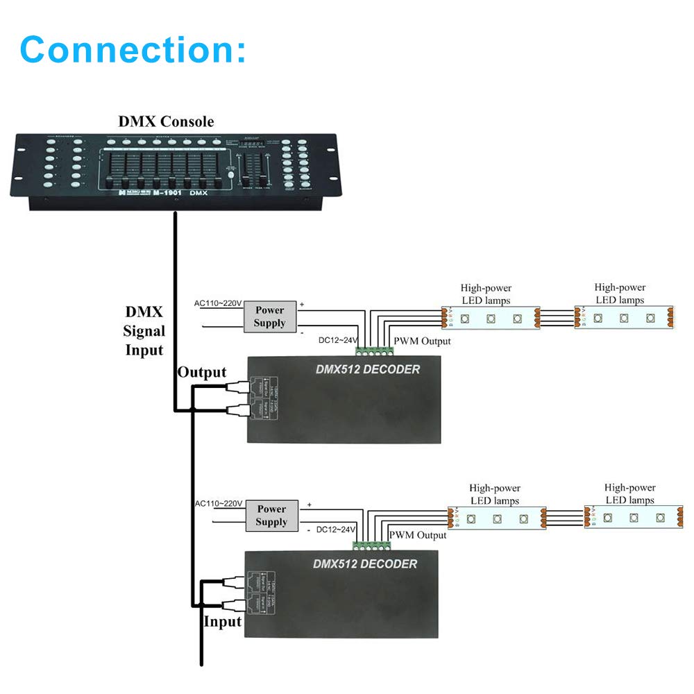 High Power Dmx Led Decoder Controller Led DMX 512 Dimmer Driver DC12V-24V for led rgb strip or lights (3 Channel(with digital display))