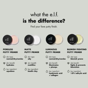 e.l.f. Poreless Putty Primer, Minimizes Pores & Preps Skin, Creates a Flawless Base, For All Skin Types, 0.74 Oz (21g)