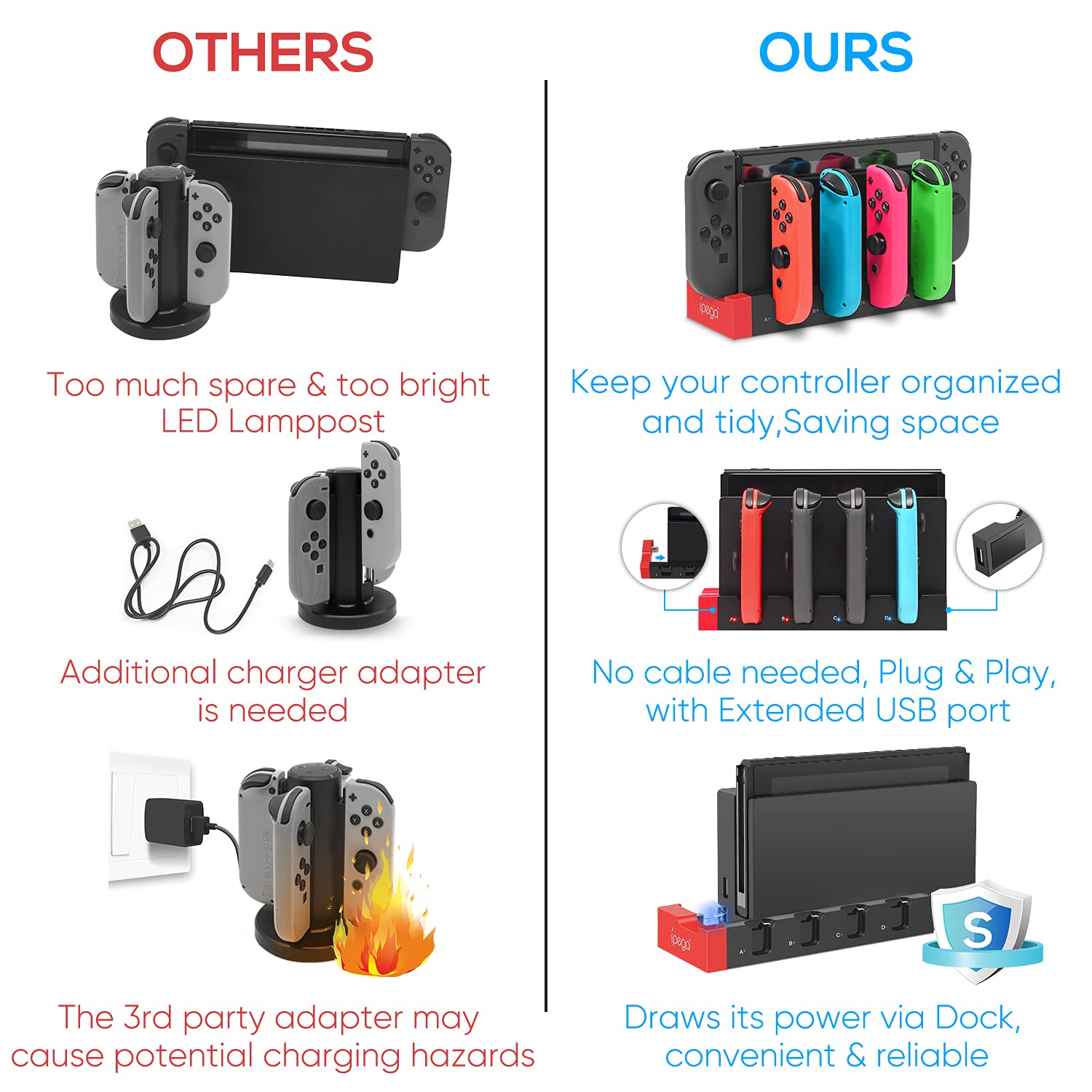 FYOUNG Charger for Switch &Switch OLED Joy Cons Controllers, Charging Dock Base Station for Nintendo Switch Joycons with Indicator, Charger Station Stand for Joy Cons