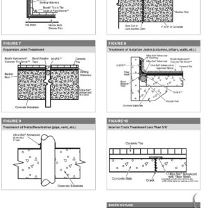 Bostik Ultra-Set Advanced Waterproofing, Sound Reduction and Crack Isolation Membrane