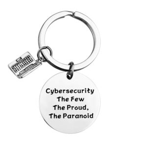 maofaed cybersecurity the few (the few the proud)