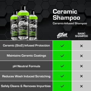 Ceramic Car Shampoo - Car Wash For Ceramic Coatings - Adds Hydrophobic Protection | Enhances Ceramic Coatings, Waxes Or Sealants | Incredible Shine