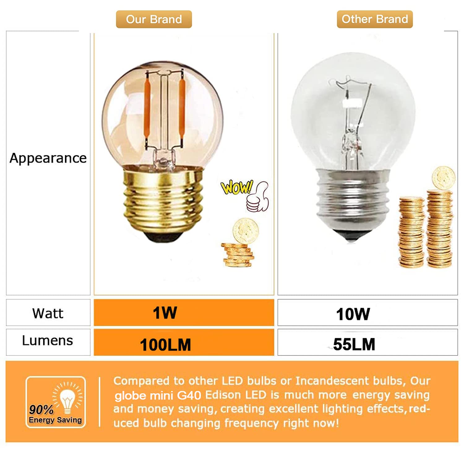 LDCHIUEN G40 G14.5 E26 LED Bulb Amber 1W Low Watt Edison Bulb 10 Watt Warm White 2200K Vintage LED Globe Night Light Bulb for Ceiling Fan, Chandelier, Vanity Light Bulb 6Pack