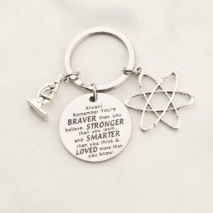 BNQL Science Keychain Atom Gift Science Graduation Gifts Biology Chemistry Science Student Gifts Atom Microscope Charms Chemistry Science Gifts (keychain)