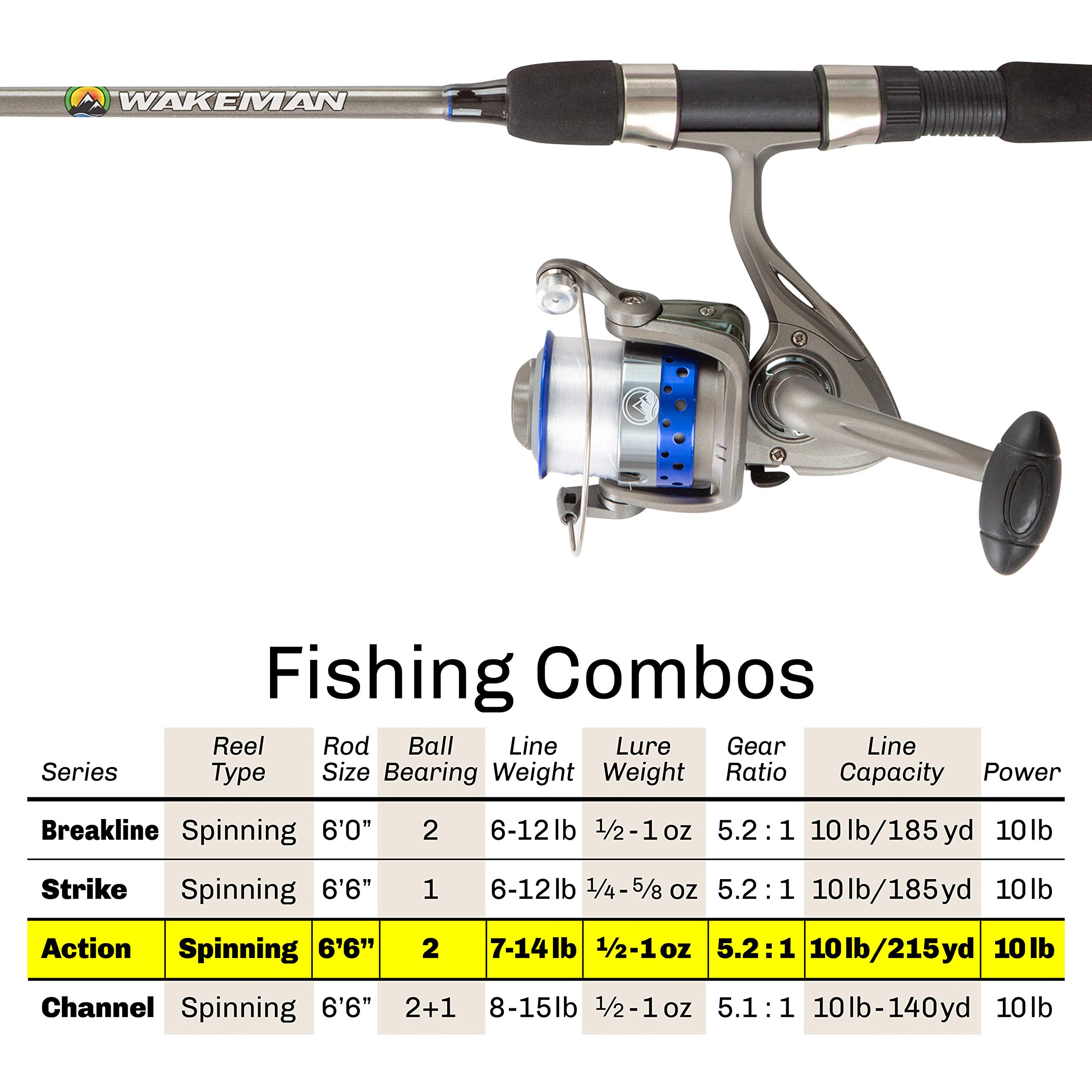 Fishing Rod and Reel Combo - 6.6-Feet Fiberglass Pole and Spinning Reel with 10lb Line for Pond, Lake, and Shoreline Fishing by Wakeman (Blue)