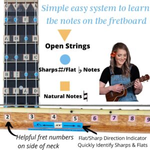 Fantastic Finger Guide for Soprano Concert Tenor Ukulele |Ukulele Accessories | Fretboard and Fingerboard Stickers | Ukulele Learning Tools | Ukulele Stickers | Learn to Play Ukulele | Frets 1-12