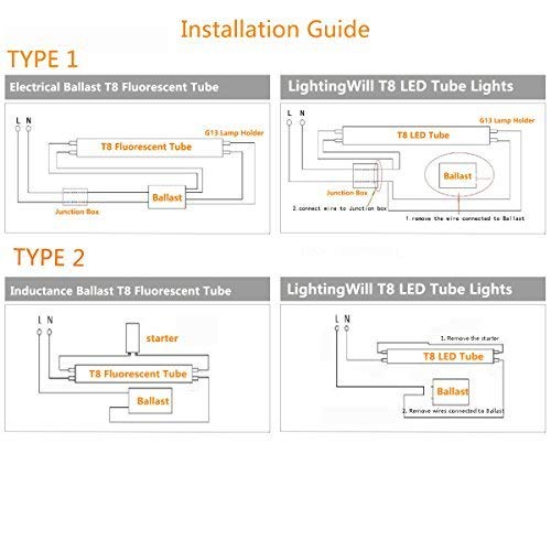 LightingWill LED T8 Light Tube 2FT, Daylight White 5000K, Dual-End Powered Ballast Bypass, 1000Lumens 10W (24W Equivalent Fluorescent Replacement), Clear Cover, AC85-265V Lighting Tube Fixture, 4 Pack