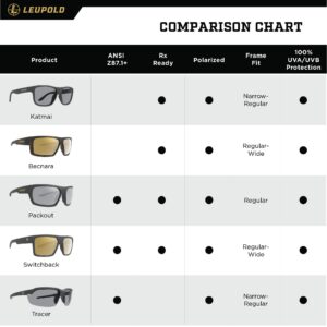 Leupold Packout Performance Eyewear with Matte Tortoise Frames and Blue Mirror Polarized Lenses