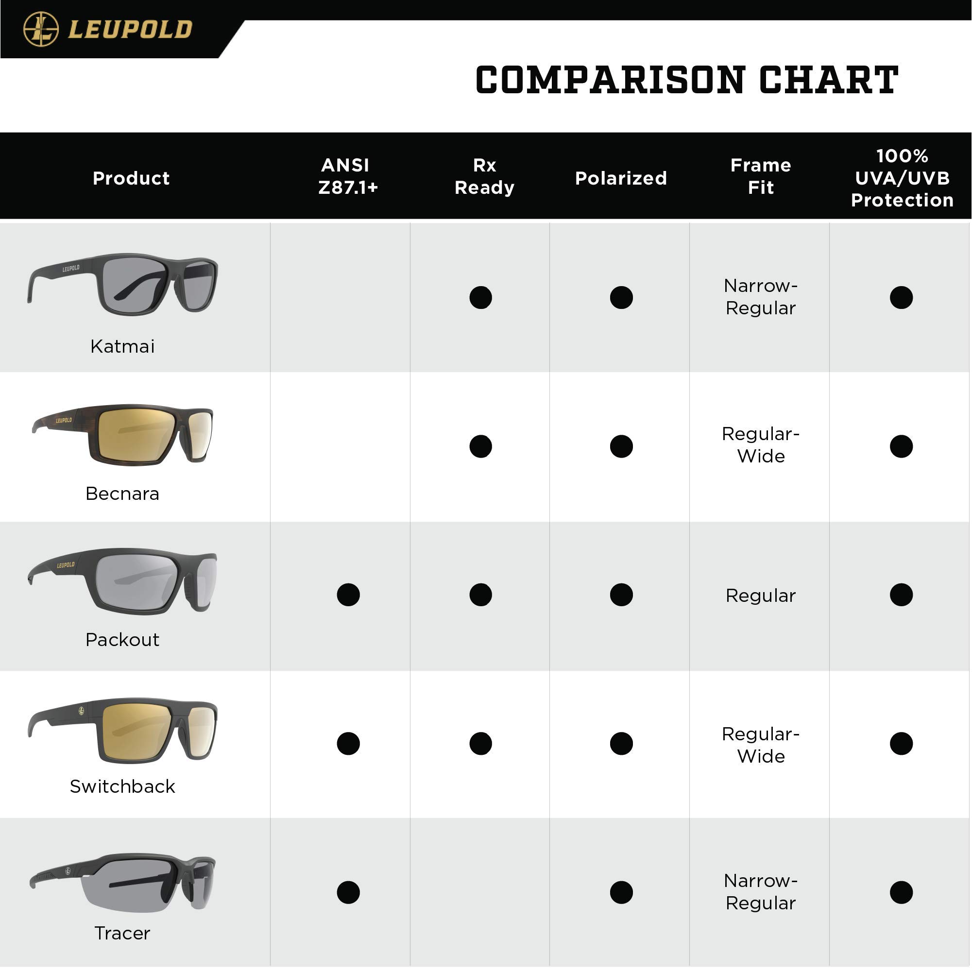 Leupold Packout Performance Eyewear with Matte Tortoise Frames and Blue Mirror Polarized Lenses