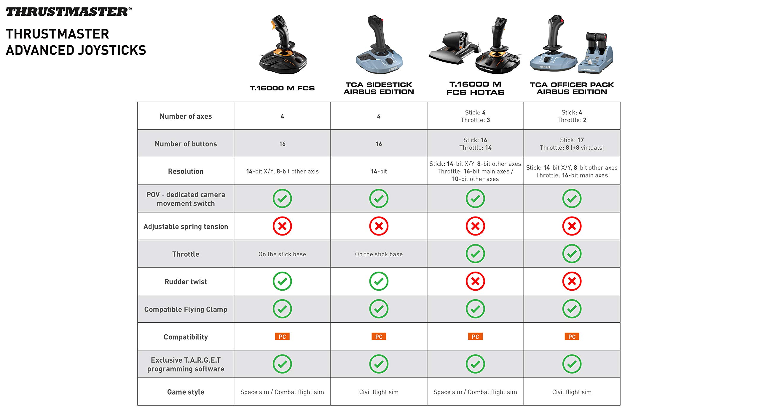 Thrustmaster TCA Sidestick Airbus Edition (Compatible with PC)