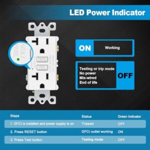 (10 Pack) UNIELE 20 Amp Slim Non-Tamper Resistant GFCI Outlet, GFI Receptacle with LED Indicator, 20A/125V, Wallplate Included, ETL Certified