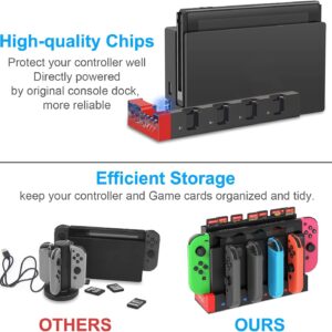 FASTSNAIL Charger Compatible with Nintendo Switch for Joy con, Charging Dock Stand Station Base and Game Card Storage Holder with 28 Game Card Slots Compatible with Nintendo Switch