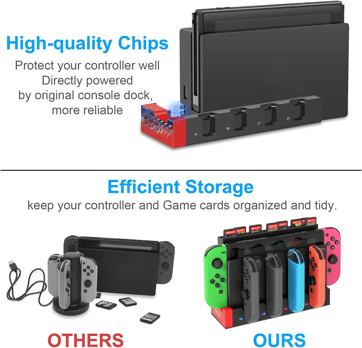 FASTSNAIL Charger Compatible with Nintendo Switch for Joy con, Charging Dock Stand Station Base and Game Card Storage Holder with 28 Game Card Slots Compatible with Nintendo Switch