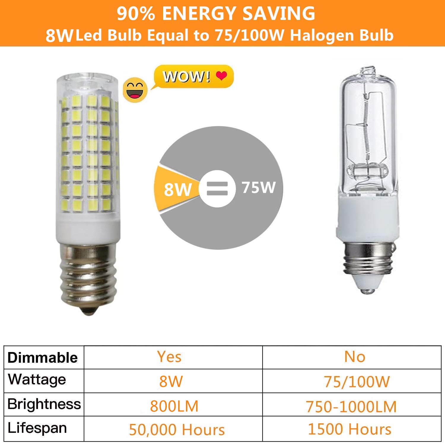 LED E17 Bulb - Dimmable Microwave Oven Bulb 8W Daylight 6000K 75W Halogen Equivalent Ceramic Body Intemediate Base LED Appliance Light AC110-130V Under-Microwave Stove Lamp 4-Pack