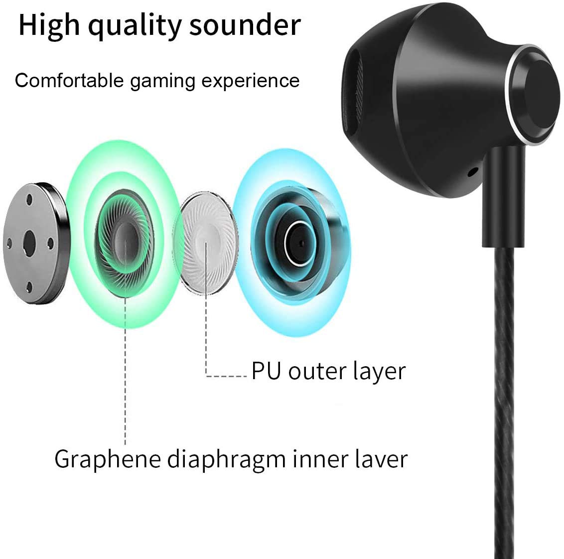 S&H 3.5MM Gaming Earbuds for PS4, PS5, New Xbox One, Cellphones, PC, Laptop, Earphones Wired Stereo Bass in-Ear HiFi Stereo Headphones with Microphone and Volume-Control (Black)