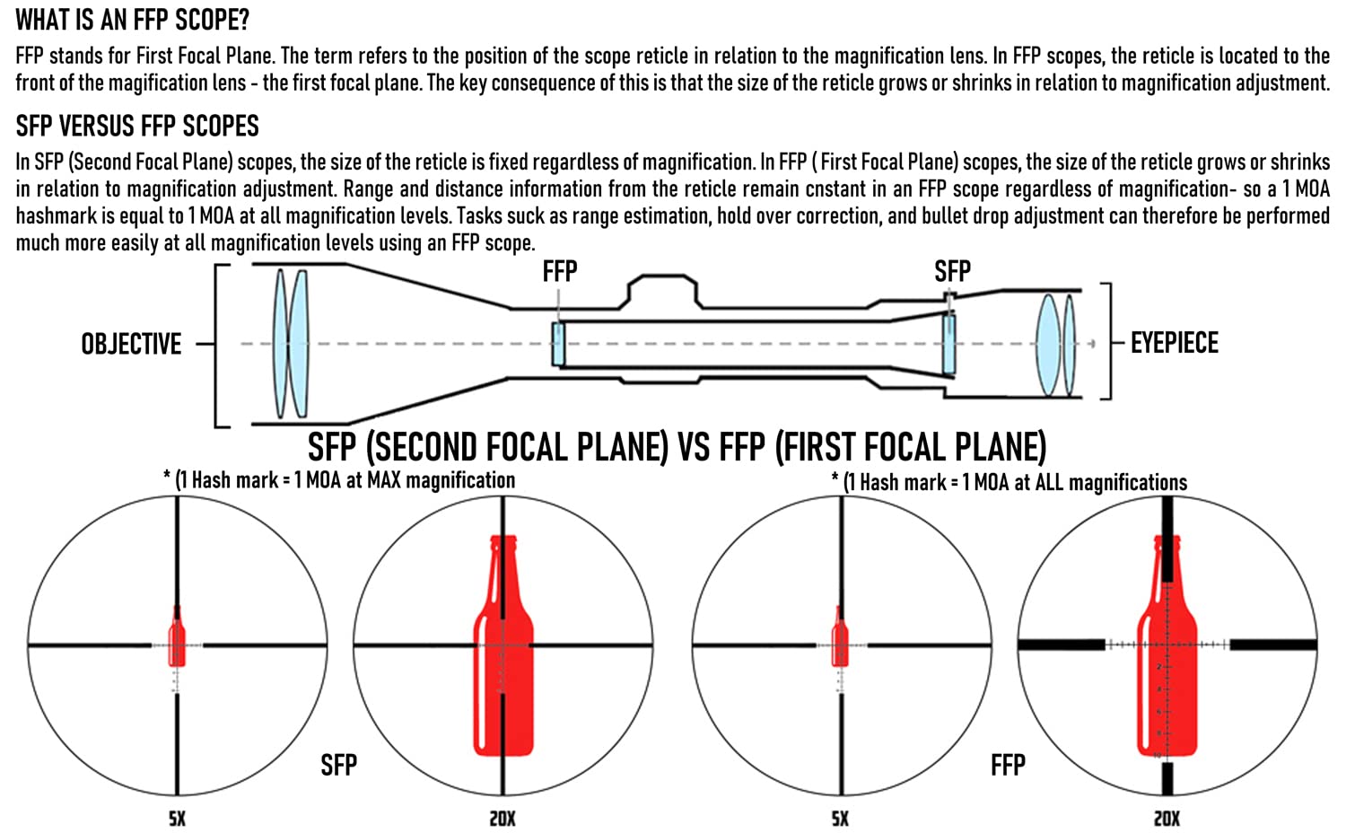 Monstrum G3 1-4x24 First Focal Plane FFP Rifle Scope with Illuminated MX1Reticle | Black