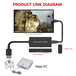 Sega Dreamcast to HDMI Converter Supports 16:9/4:3 switching, Plug and Play HD HDMI Cable for Sega Dreamcast (Sega DC)