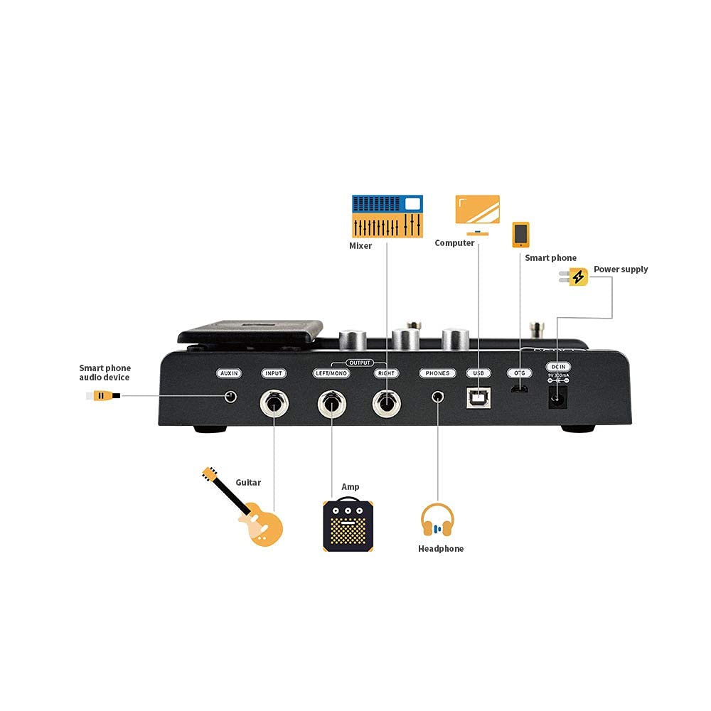 FLAMMA FX100 Guitar Multi-effects Pedal with 55 Amp Models 151 Built-in Effects 80' Looper 40 Drum Machine 10 3rd Party IR Slots Headphone OTG for Home Practice Performance Live Streaming