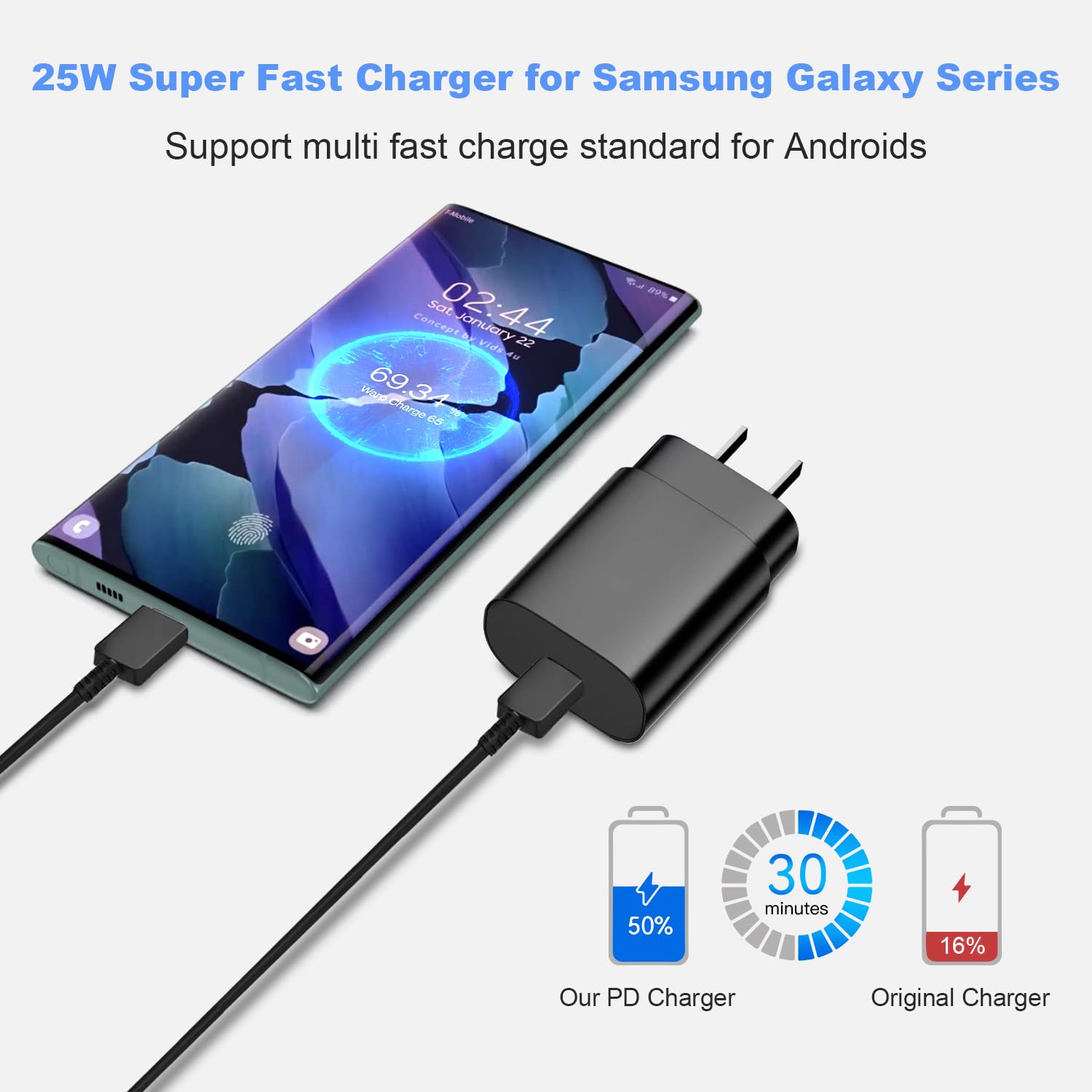 Type C Super Fast Charger, 25W PD USB C Wall Charger Block with 6FT USB C Cable Compatible with Galaxy S23 S22 S21 S20 Plus Ultra, Note 20 19 18 S10 S9 S8