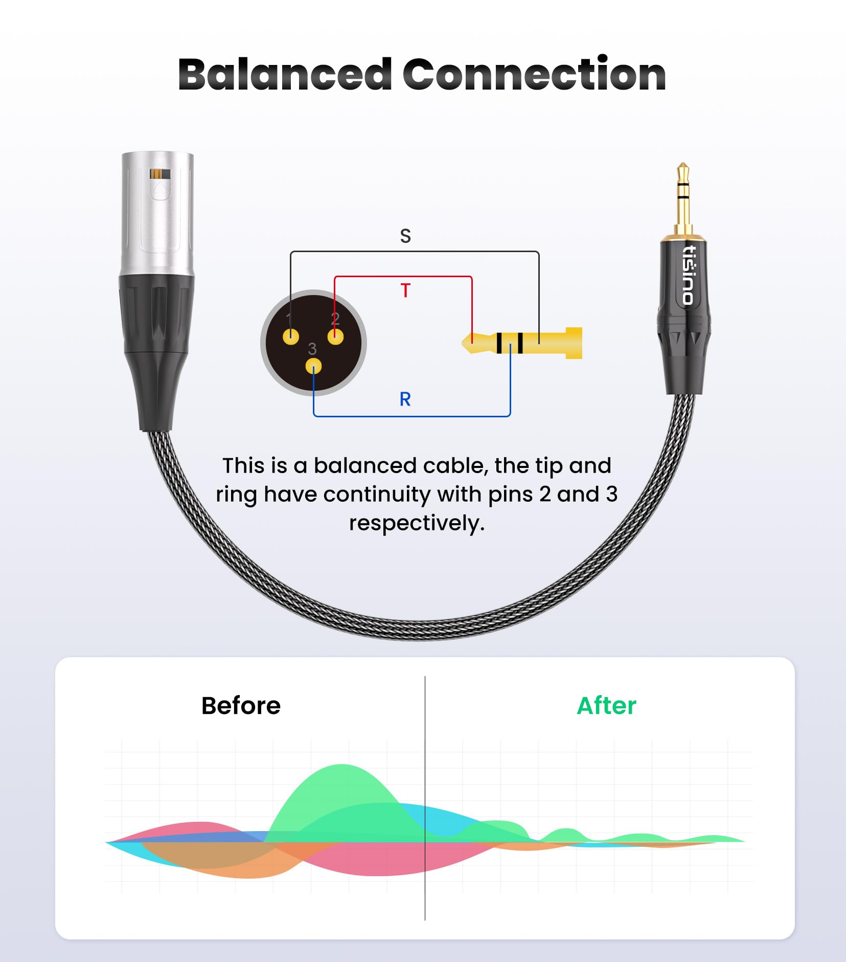 tisino 3.5mm to XLR Balanced Cable Adapter, Gold-Plated 1/8 inch Mini Jack Aux to XLR Male Mono Audio Cord for Cell Phone, Laptop, Speaker, Mixer - 1ft