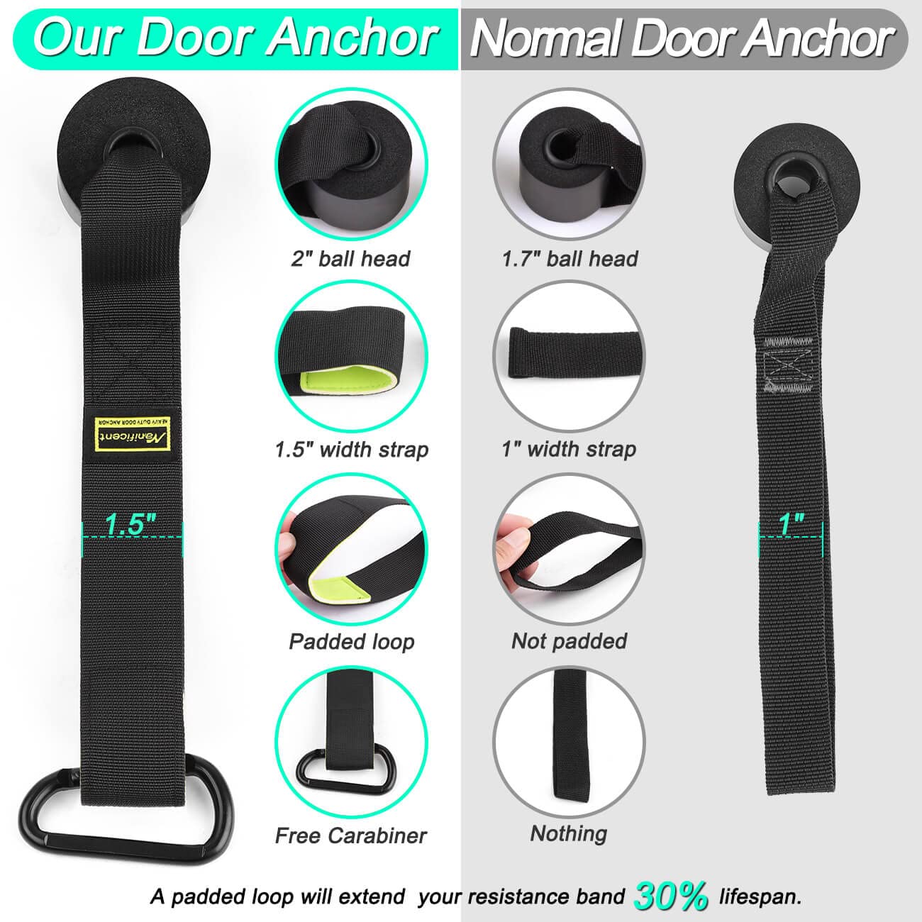 Manificent Door Anchor for Resistance Bands, Heavy Duty Padded Door Anchor System Door Hook, Must-Have Workout Exercise Bands Attachment Compatible for Loop Bands, Resistance Tube TRX, Yoga Strap