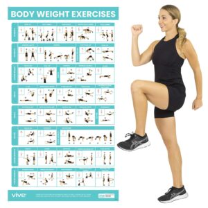 vive bodyweight exercise poster - workout poster for home gym decor - body weight laminated poster - workout room accessories - hitt chart for abs, glute, core, legs, arms, back - no equipment needed