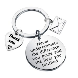 aktap postman keychain mail carrier jewelry never underestimate the different you made and the lives you touched thank you gift for post office worker (postman keychain)