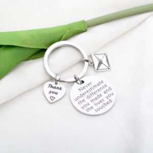 AKTAP Postman Keychain Mail Carrier Jewelry Never Underestimate The Different You Made and The Lives You Touched Thank You Gift for Post Office Worker (Postman Keychain)