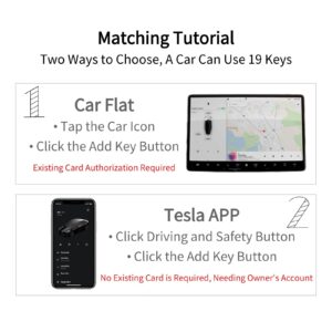 Tesla Model 3 Key Cards with Bi fold Wallet