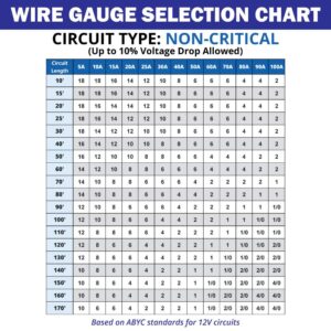 1 Gauge Primary Boat Cable - 60 ft Marine Grade Wire Tinned Oxygen-Free Copper - 1 AWG UL 1426 Standard PVC Wire for Boat, Automotive, Speakers, Camper & Trailers