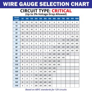 16 Gauge 2 Conductor Marine Wire - 60 ft Duplex Round Marine Grade Wire Tinned Copper Oxygen-Free Insulated - 16/2 AWG UL 1426 Standard PVC Wire for Boat, Automotive, Speakers, Camper & Trailers