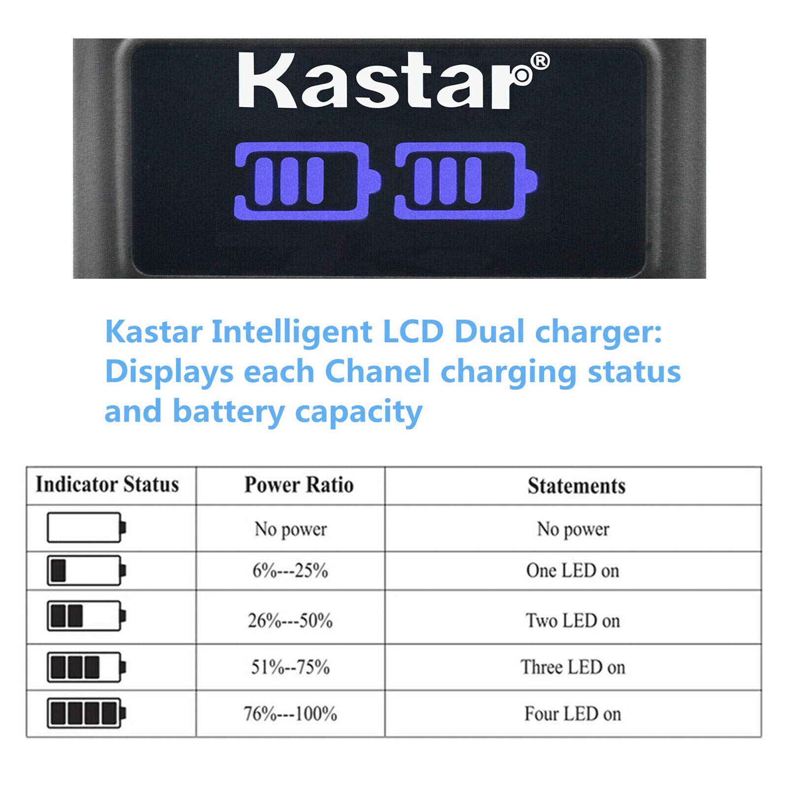 Kastar XBOX1 LCD Dual USB Battery Charger Replacement for Microsoft Xbox One, Xbox One S, Xbox One X, Xbox One Elite Wireless Controller