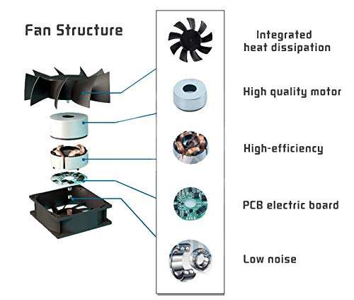 Cooling,Radiator fan for Valve Index-Extend the life of Valve Index-Designed and 3D Printed VR games headset with USB